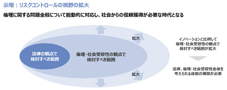 図2：得られた示唆の一例