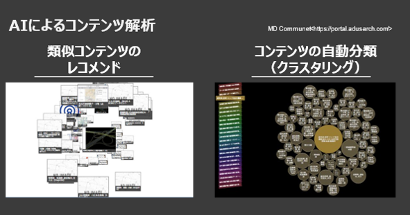 図3：AIによるコンテンツ解析機能