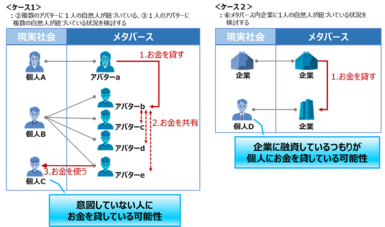 図2：融資のケース例