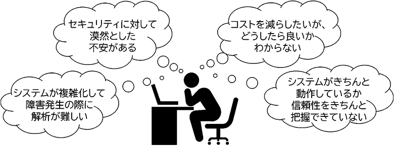 図2：クラウドを活用したシステム運用の悩み