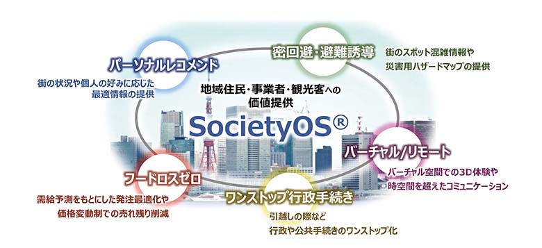 図2：ユースケースの例。SocietyOSは必要なユースケースに応じて今も成長を続けている。