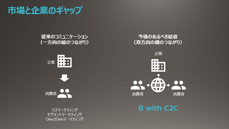 図1：B with C2C