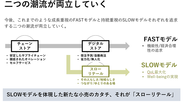 図2：スローリテールとは