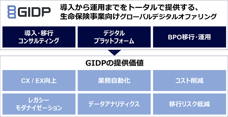 図4：GIDPのイメージ