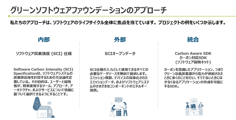 図1：GSFのアプローチ