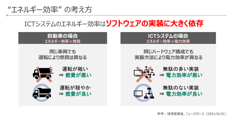図3：エネルギー効率の考え方