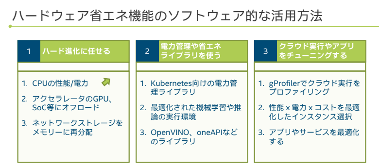 図5：ハードウェアの省エネ機能活用方法