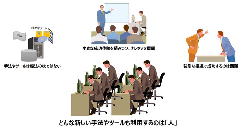 図2：失敗しないモダナイゼーションの心得