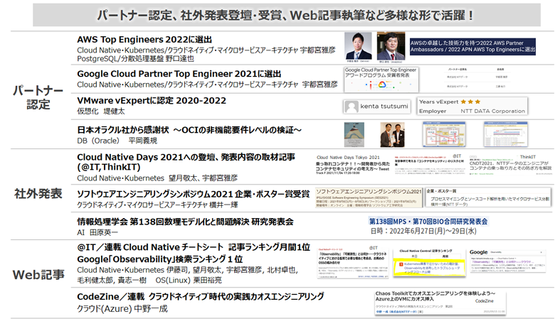 図5：社外発表などの主な実績