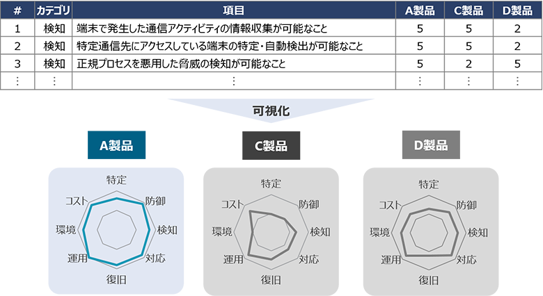 図6：製品比較・評価のイメージ