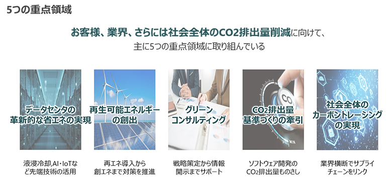 図3：5つの重点領域