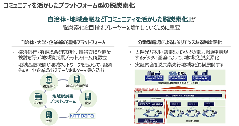 図6：コミュニティを活かした脱炭素化