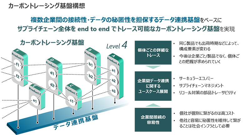 図7：カーボントレーシング基盤構想