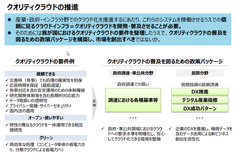図2：クオリティクラウドの推進（※2）