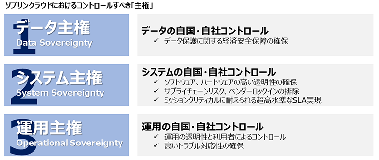 図4：ソブリンクラウドにおけるコントロールすべき「主権」