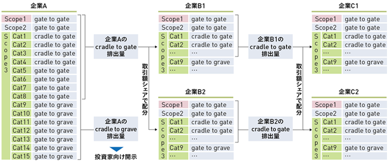 図6：総排出量配分方式による算出イメージ