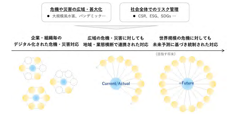 図1：災害の広域・甚大化等により求められる対応