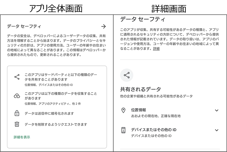 図2:アプリ全体画面と詳細画面での表示(データセーフティセクション)