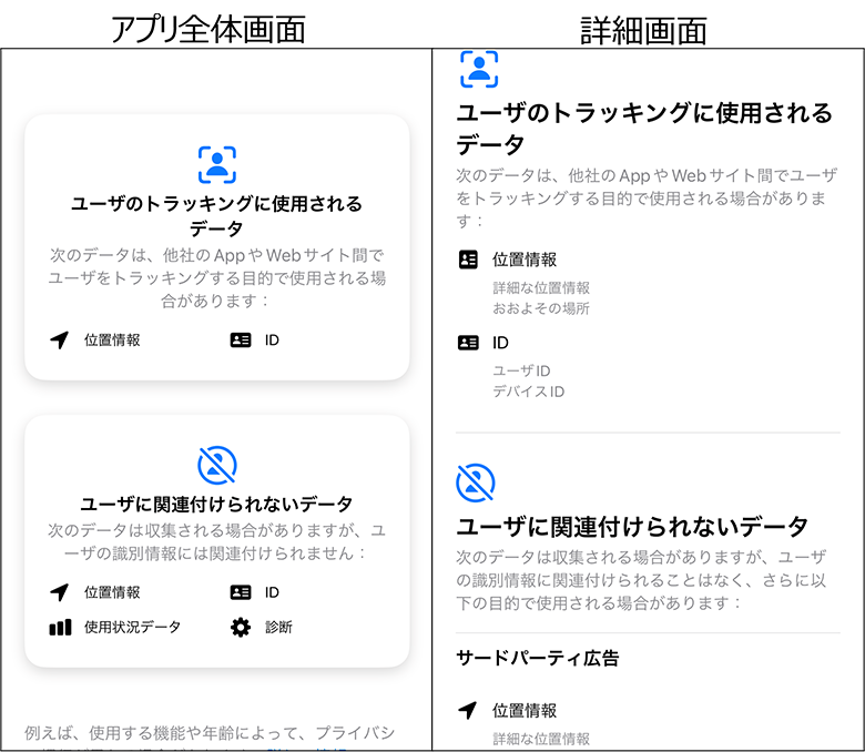 図3:アプリ全体画面と詳細画面での表示(Appのプライバシー)