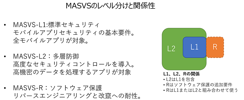 図4:MASVSのレベル分けと関係性
