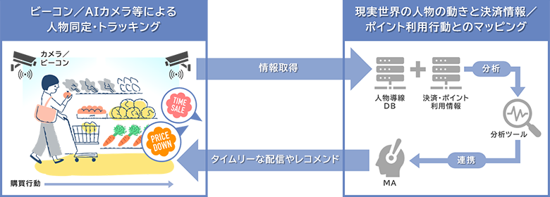 図2：エッジコンピューティングの世界観