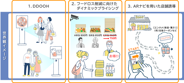 図3：エッジコンピューティングのユースケース