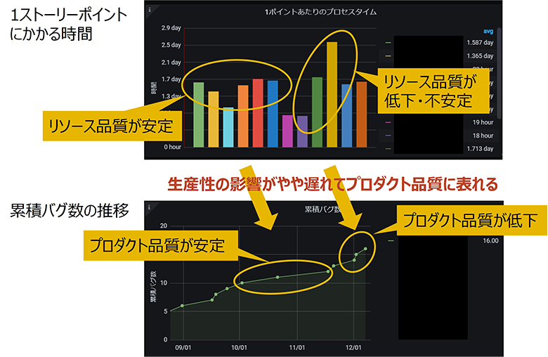 図4：リソース品質とプロダクト品質の関係（1）