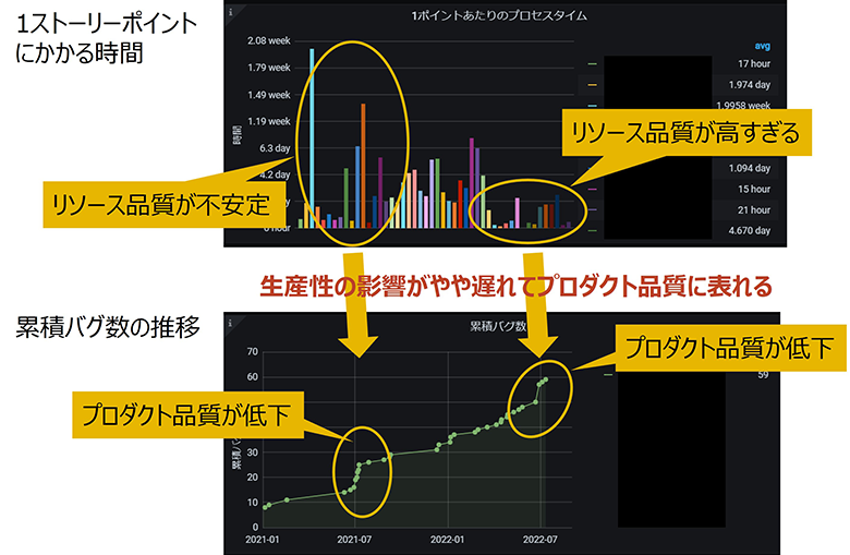 図5：リソース品質とプロダクト品質の関係（2）