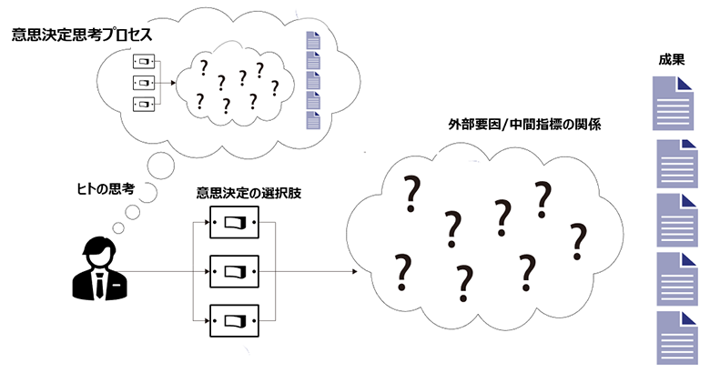 図1：人間の意思決定の仕組みのイメージ（出典：Quantellia LLCをもとに作成）