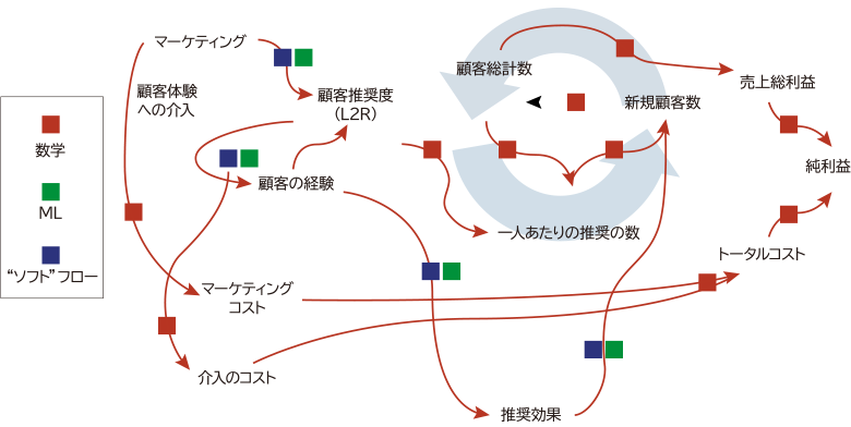 図2：意思決定における因果関係のリンク（例）（出典：Quantellia LLC）