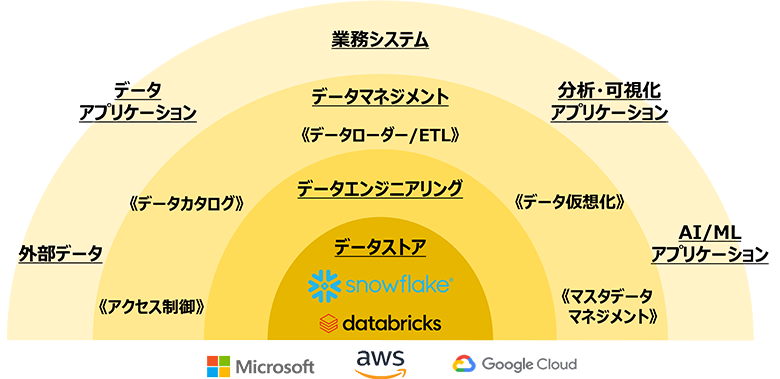 ～ 次世代のデータコミュニティ ～