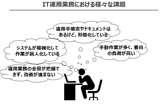 図1：IT運用業務における様々な課題