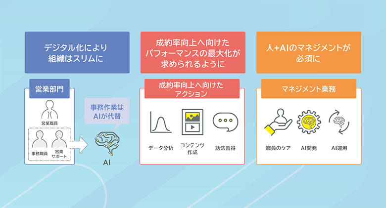 図4：求められる組織、人材のあり方