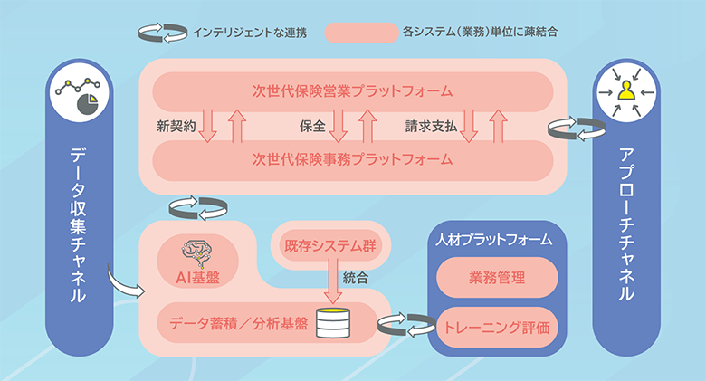 図5：2030年の保険システムのあるべき姿