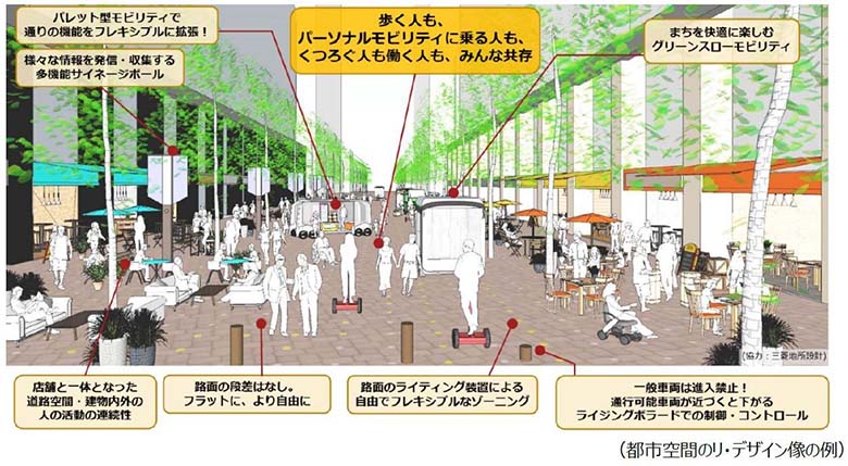 出典：大手町・丸の内・有楽町地区スマートシティ ビジョン・実行計画（協力：三菱地所設計）