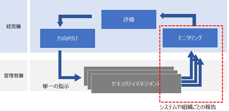 図：GRCにおけるモニタリング