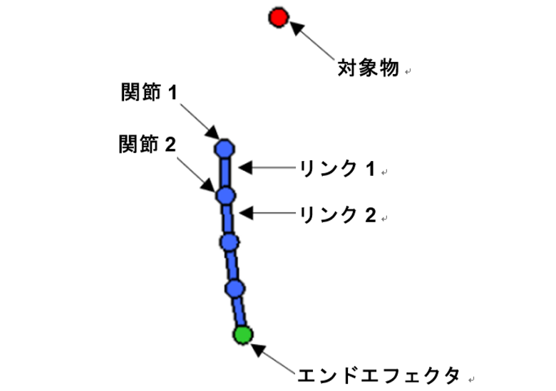 図2：四関節ロボットアーム用機械部品の概略図。