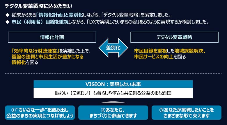 図1：デジタル変革戦略に込めた想い