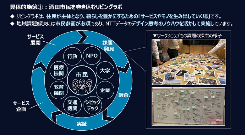 図3：リビングラボの仕組み