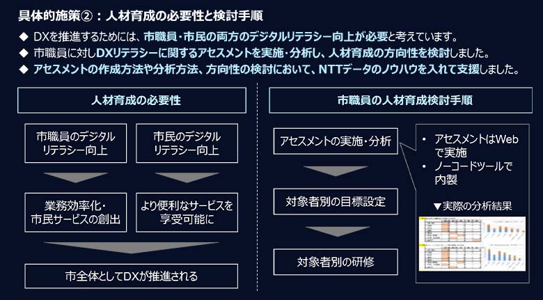 図4：人材育成の手順