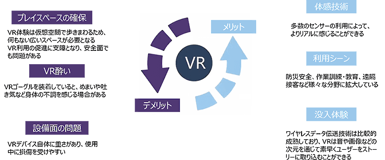 図1：技術的な背景