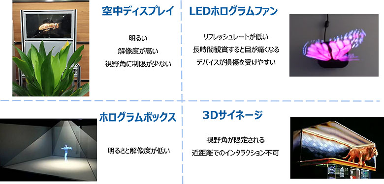 図2：類似技術との比較