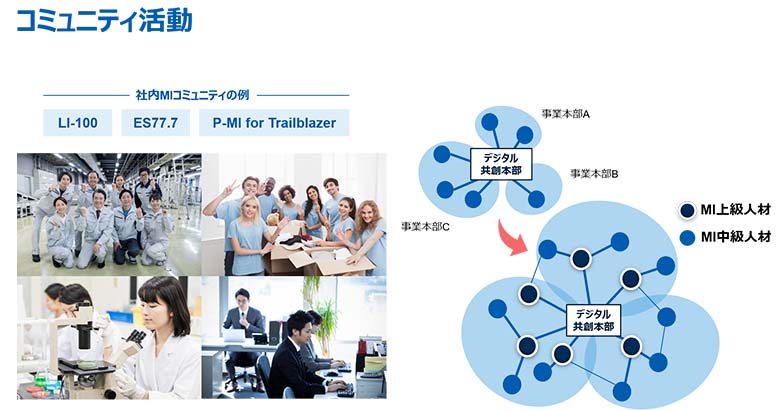 図6：上級人材が中心となって営まれるコミュニティ活動