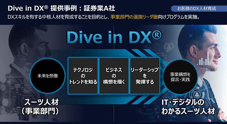 図8：会社全体のDXを推進する人材育成プログラム
