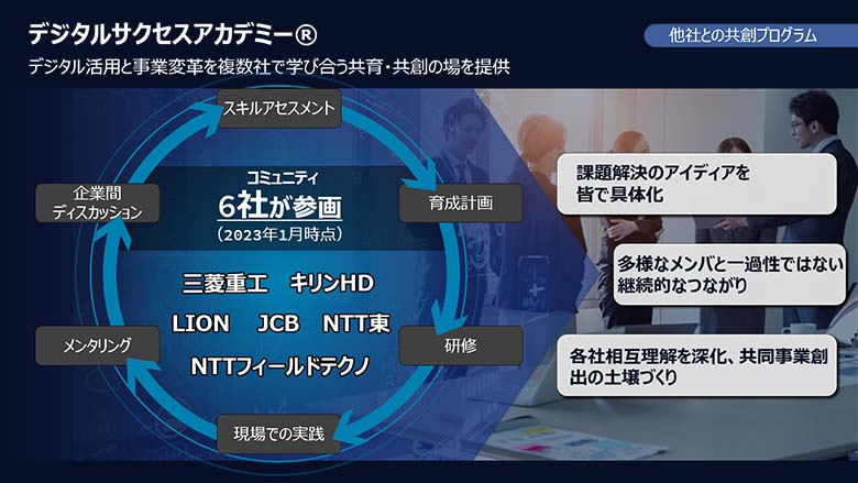 図9：共創プログラムには現在6社が参画