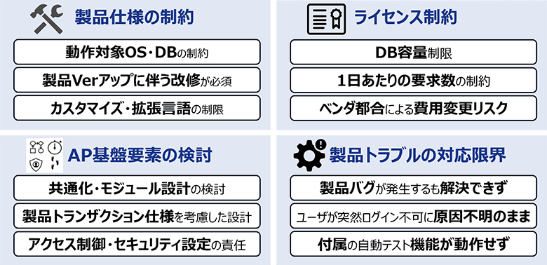図3：ローコード開発を進める際の留意事項（例）