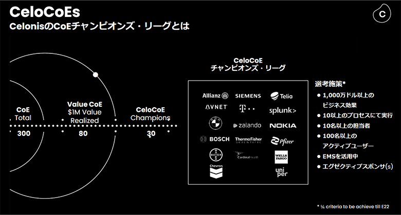 図6：CeloCoEチャンピオンズ・リーグ