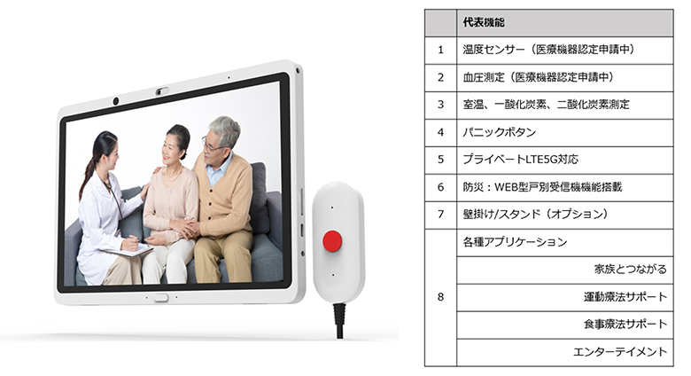 図3：家庭用スマートミラー