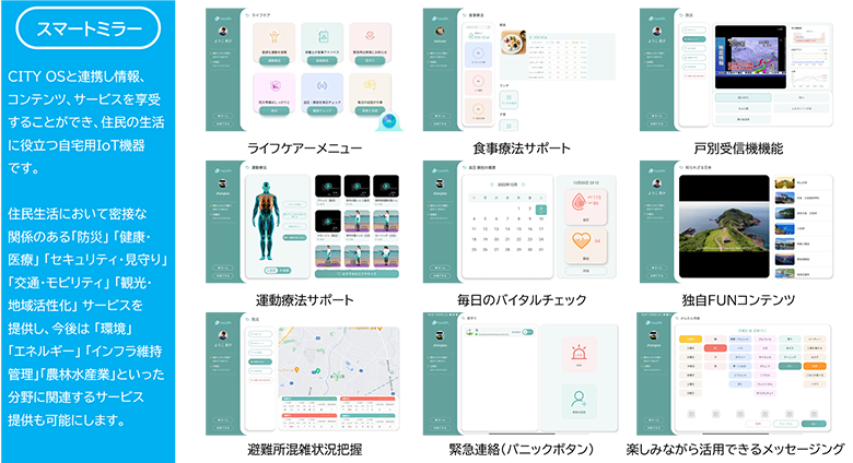 図4：スマートミラーのさまざまな機能