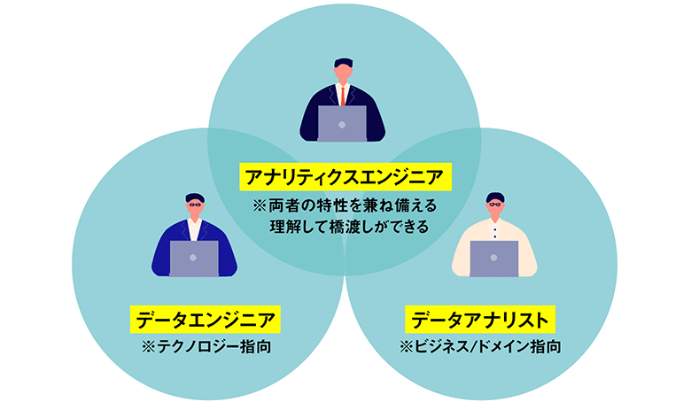 図2：アナリティクスエンジニアとは